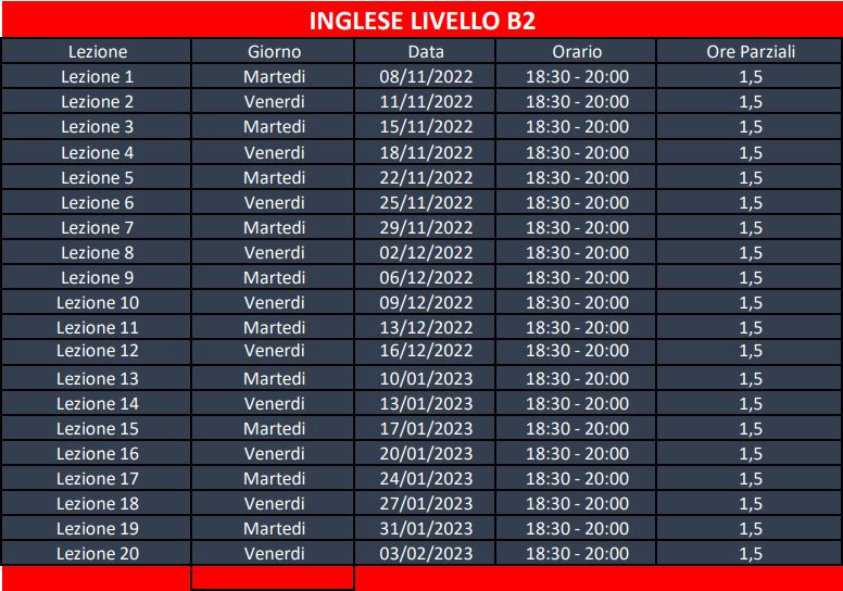 Certificazione di Inglese B2 con Corso di Inglese in omaggio